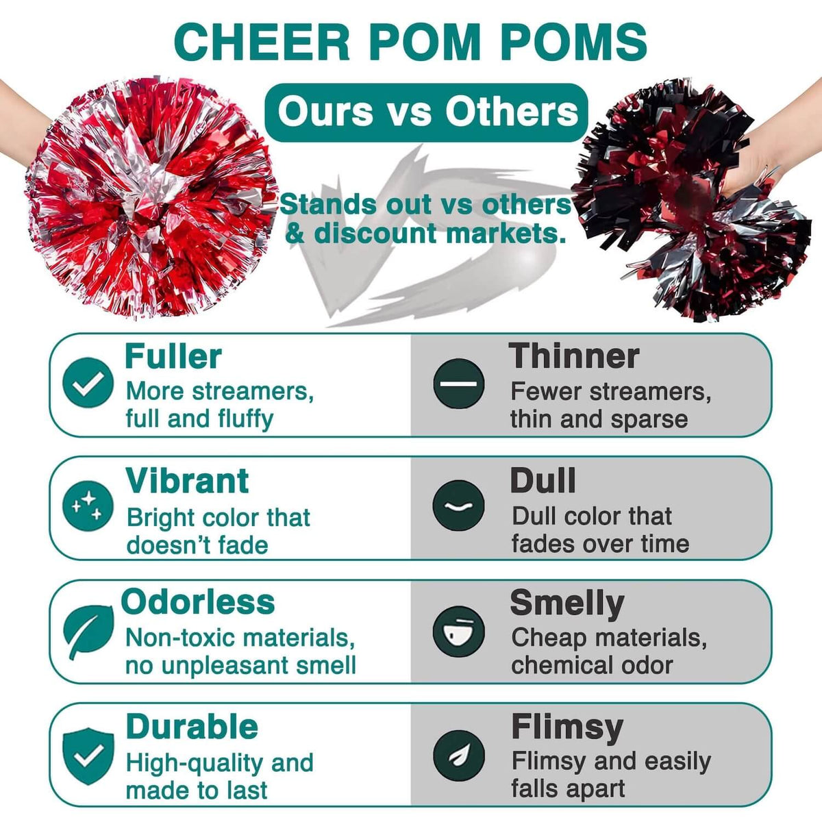 Comparison chart of cheer pom poms: ours vs others. Ours are fuller, vibrant, odorless, durable. Others are thinner, dull, smelly, flimsy. Two pom poms, red on the left, black on the right.