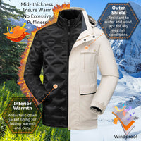 Custom 3-in-1 outdoor research women's rain jacket details winter coat